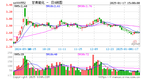 靖远煤电