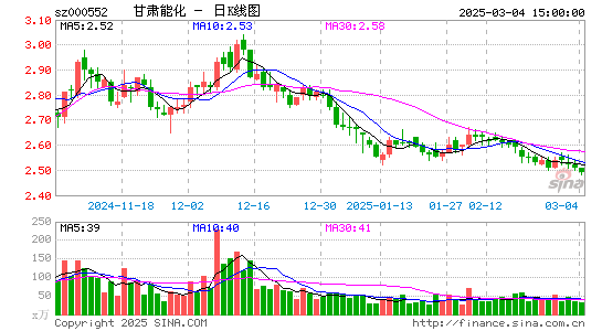 靖远煤电