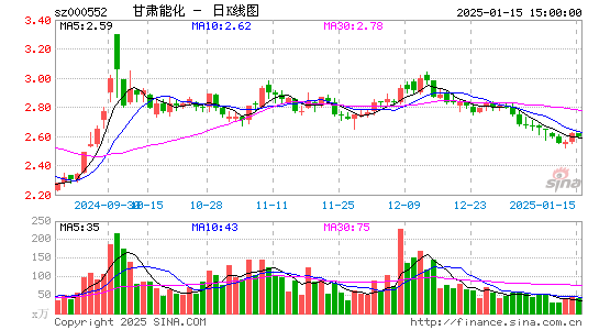 靖远煤电