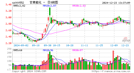 靖远煤电