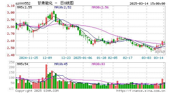 靖远煤电