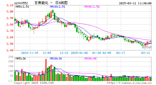 靖远煤电