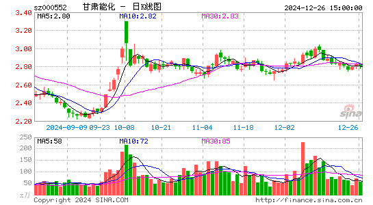 靖远煤电