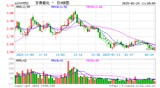 靖远煤电