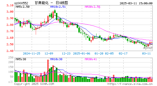 靖远煤电