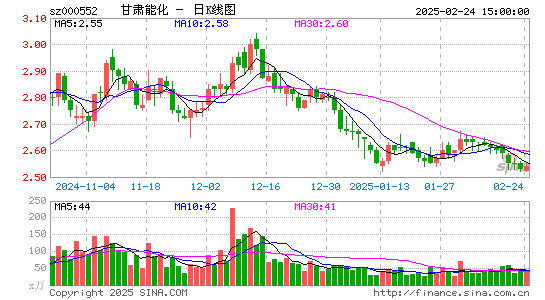 靖远煤电