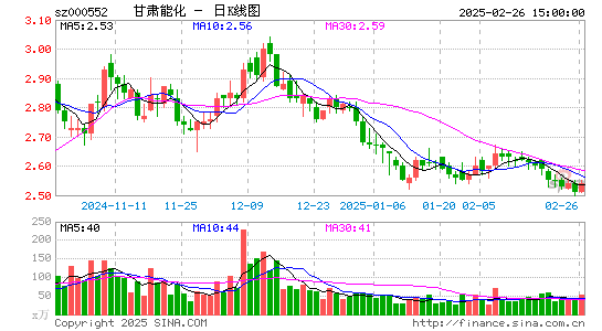 靖远煤电