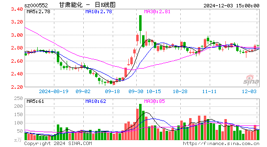 靖远煤电