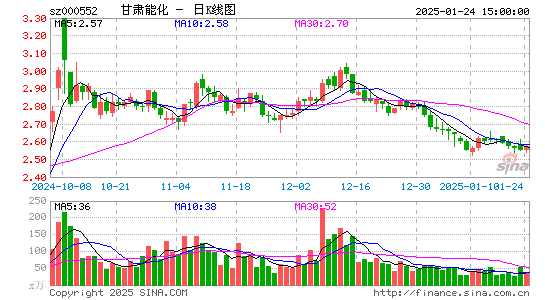 靖远煤电