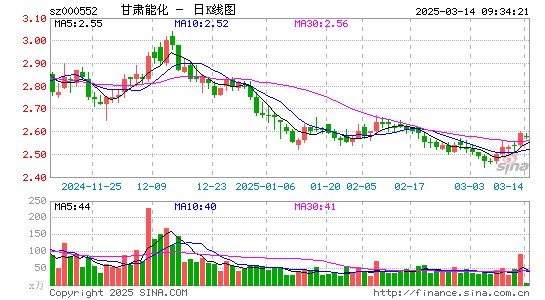 靖远煤电