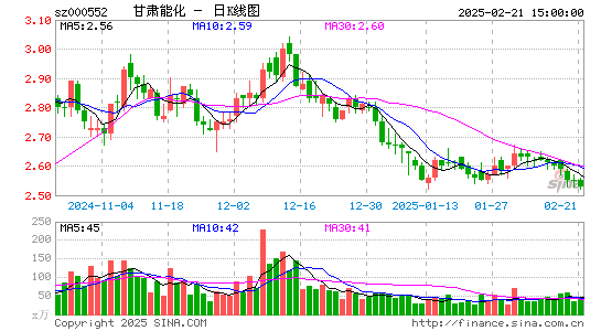 靖远煤电