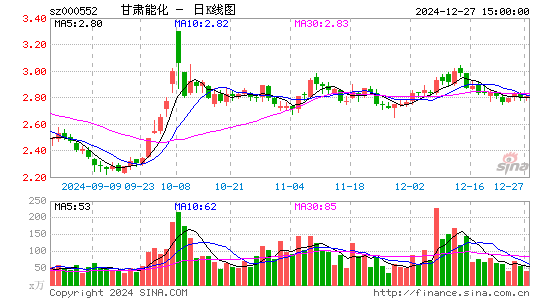 靖远煤电