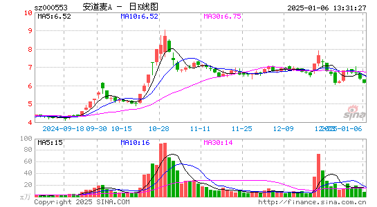 安道麦A