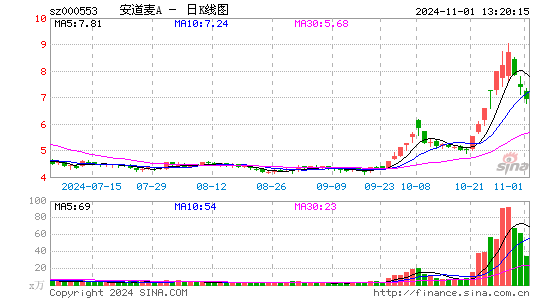 安道麦A