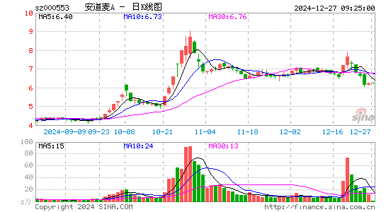 安道麦A