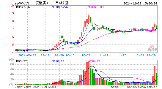 安道麦A