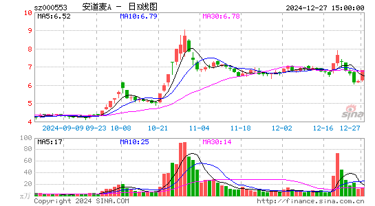 安道麦A