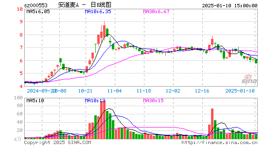 安道麦A