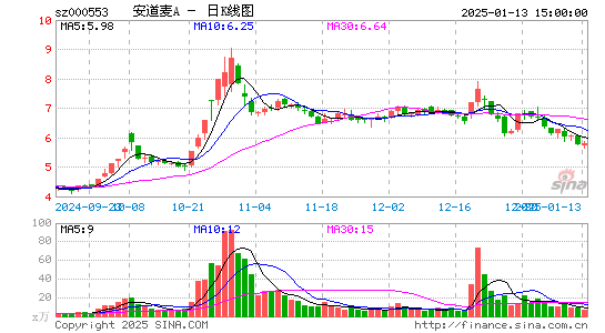 安道麦A