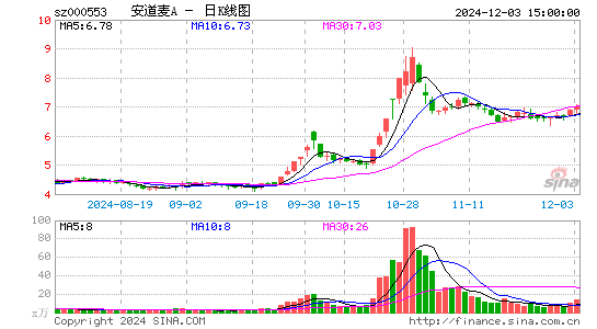 安道麦A