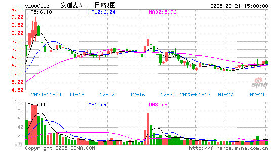 安道麦A