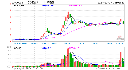 安道麦A