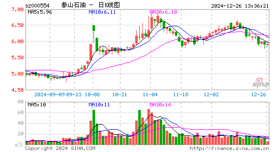 泰山石油