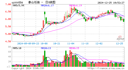 泰山石油