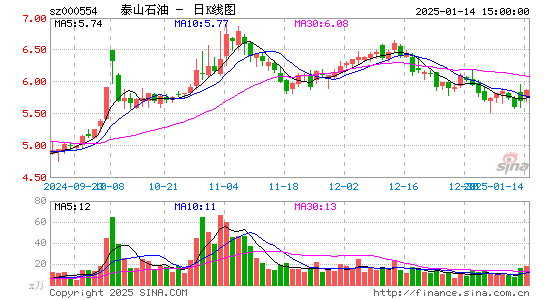 泰山石油