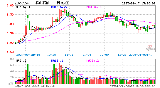 泰山石油