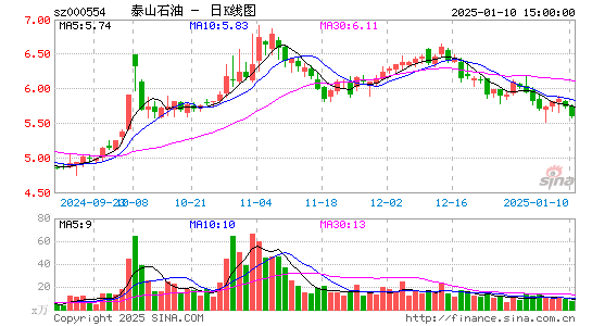 泰山石油