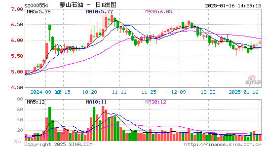 泰山石油