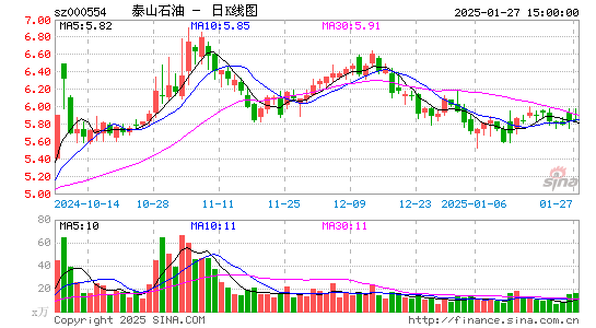 泰山石油