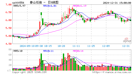 泰山石油