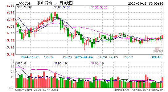 泰山石油