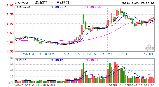 泰山石油