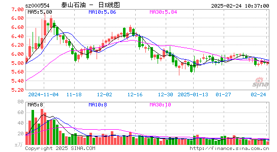 泰山石油