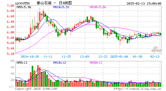 泰山石油