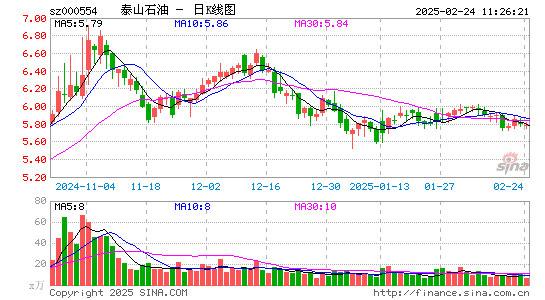 泰山石油