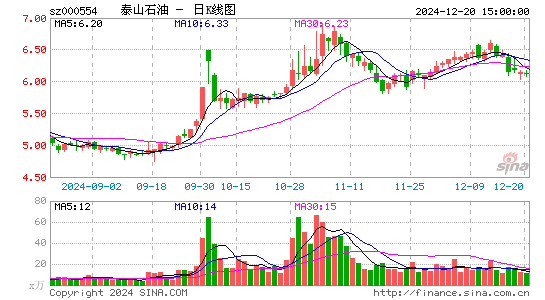 泰山石油