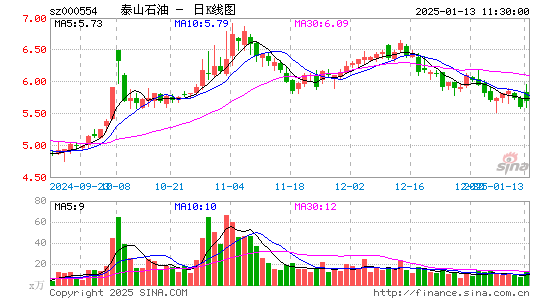 泰山石油