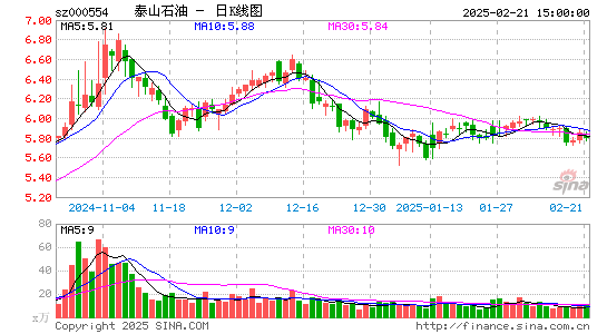 泰山石油