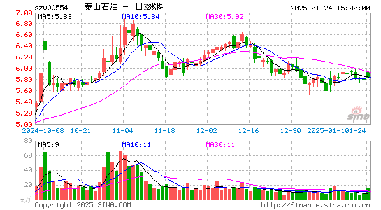 泰山石油