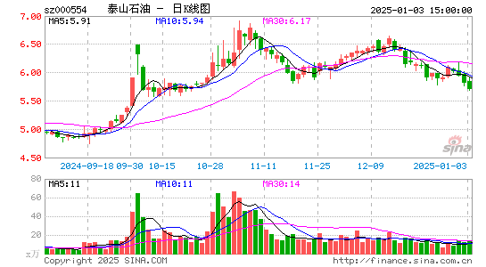 泰山石油