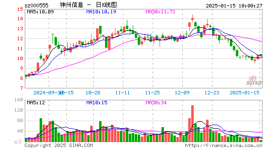 神州信息