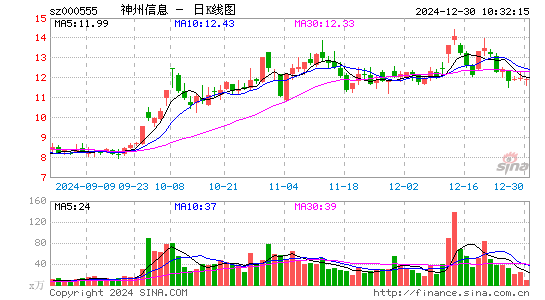 神州信息