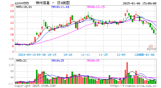 神州信息