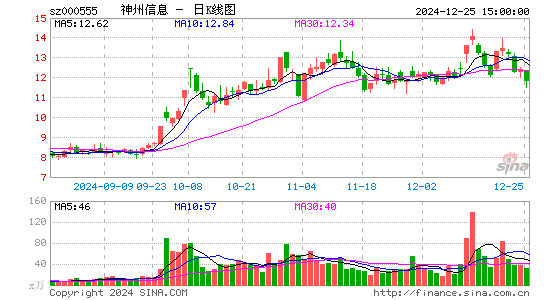 神州信息