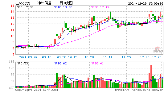 神州信息