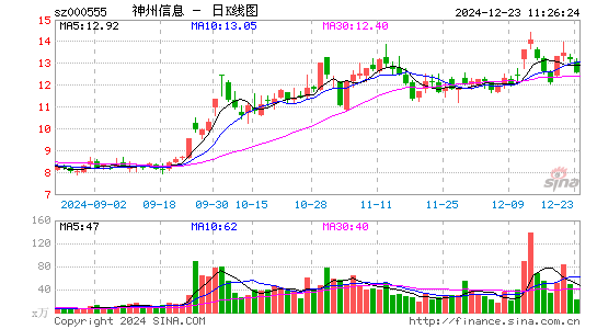 神州信息